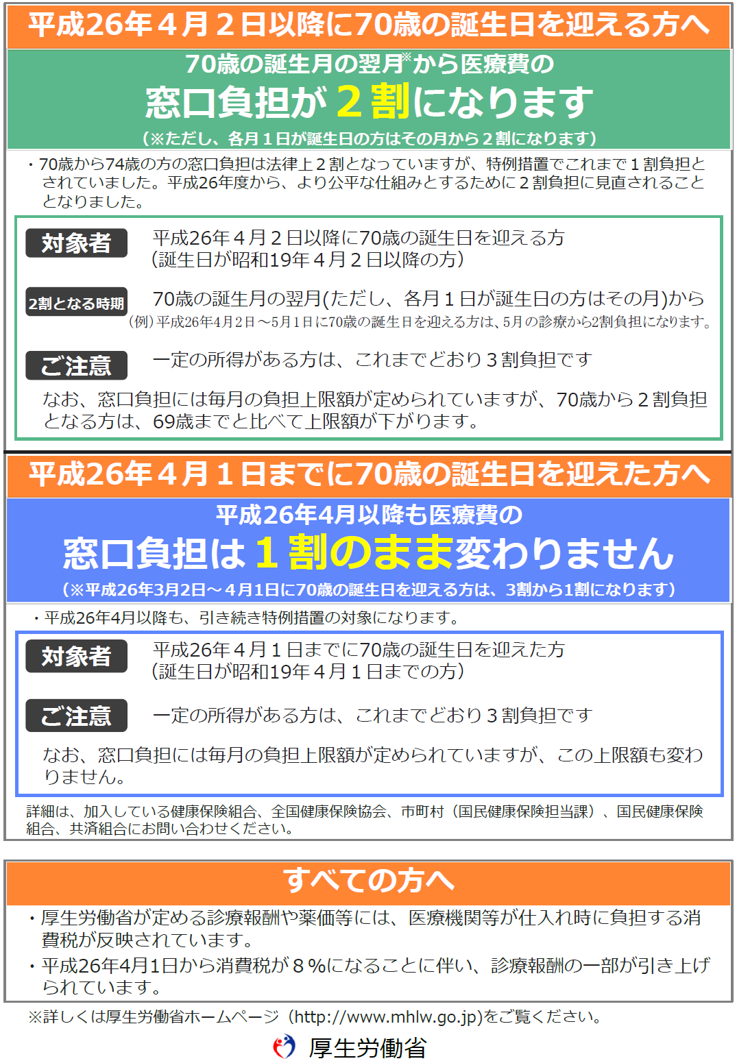 70歳代前半の被保険者等に係る一部負担金等の軽減特例措置の見直し等について