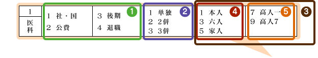 レセプトの記載上の注意点